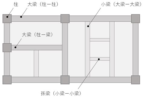 中間梁|梁がよくわかる：役割と種類、梁のサイズの決め方